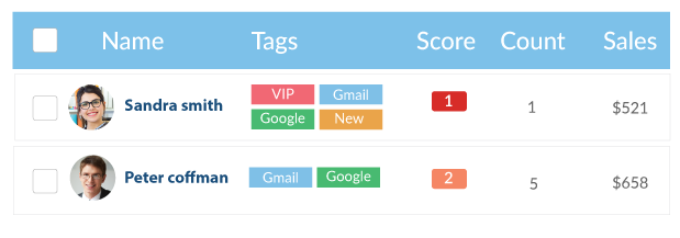 WooCommerce CRM